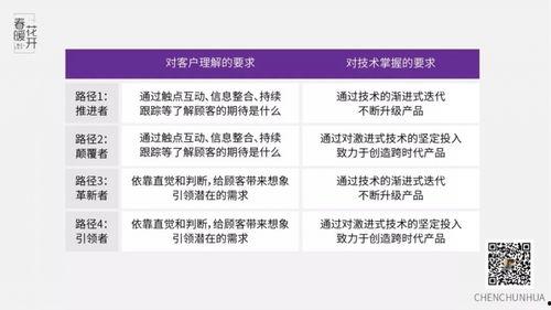 陈春花最新爆料消息今天,揭秘企业成功之道与行业变革趋势 第3张 陈春花最新爆料消息今天,揭秘企业成功之道与行业变革趋势 第3张